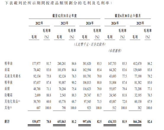毛利超80%,独创东说念主直播间牛饮“精华水”,林清轩的“高端护肤”故事不好讲