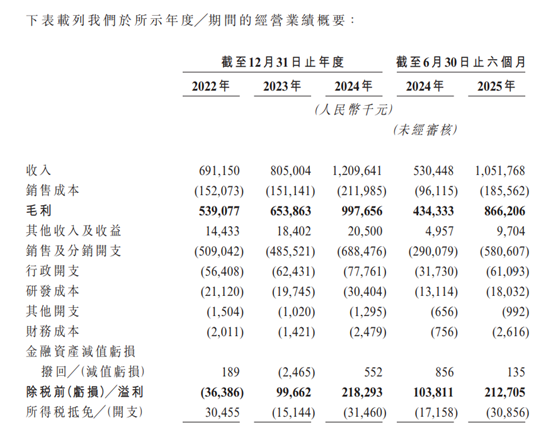 毛利超80%,独创东说念主直播间牛饮“精华水”,林清轩的“高端护肤”故事不好讲