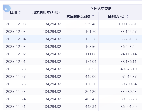 股价累计暴跌41%,泡泡玛特若何了?